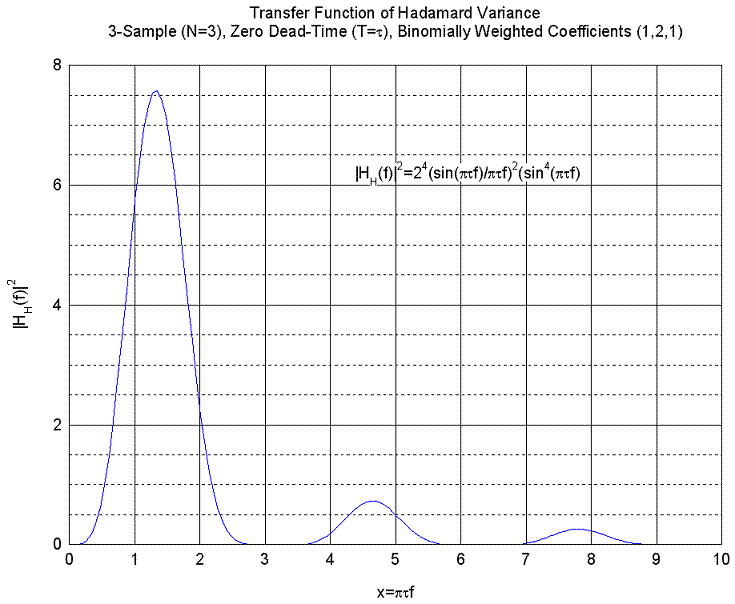 Hadamard Xfer Func Plot