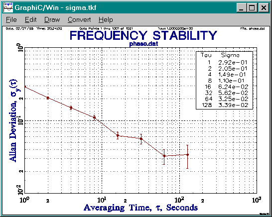 Stability Plot