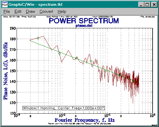 Power Spectrum Plot