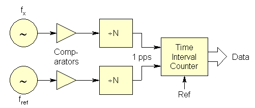 TIC Method