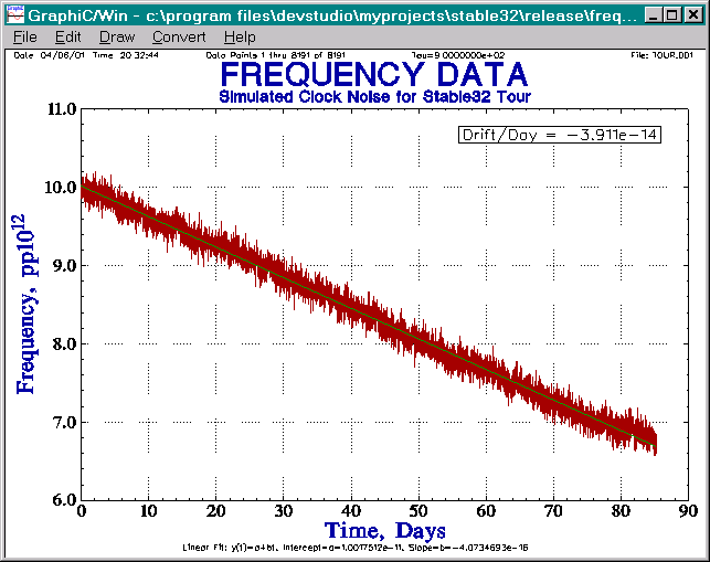 Frequency Data Plot
