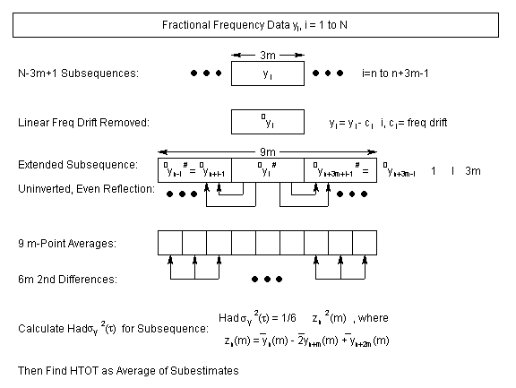 HTOT Diagram