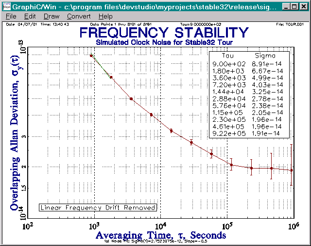 Stability Plot